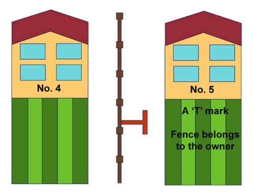 fence top tip